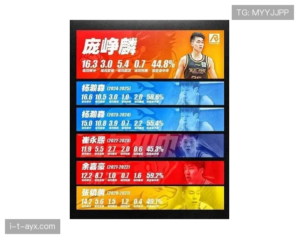 新赛季新秀榜揭晓，新星闪耀赛场，未来可期